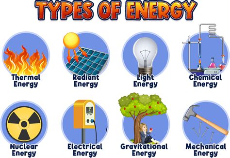 energy in the form of electrons word hike|7.1 Energy in Living Systems .